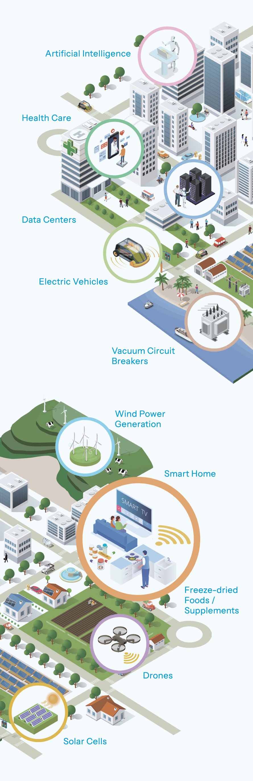 ULVAC’s Vacuum Technology